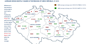 salary levels-czech-republic
