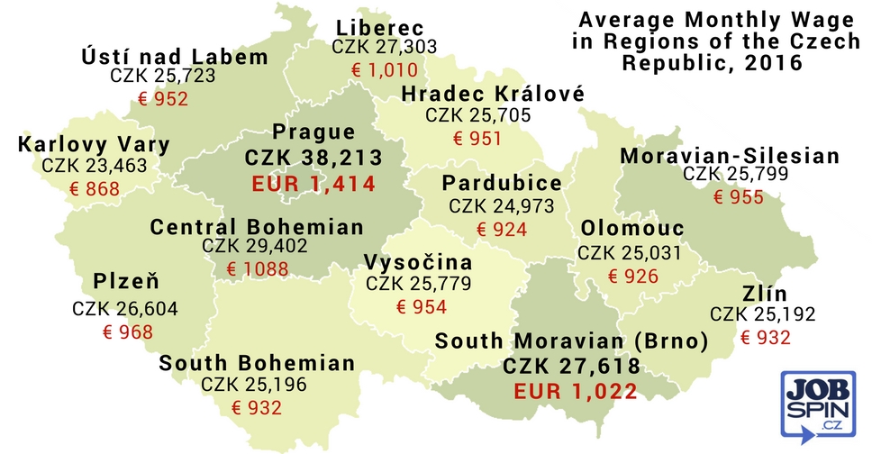 Salaries in the Czech Republic by Regions, Sectors, and Jobs in 2017