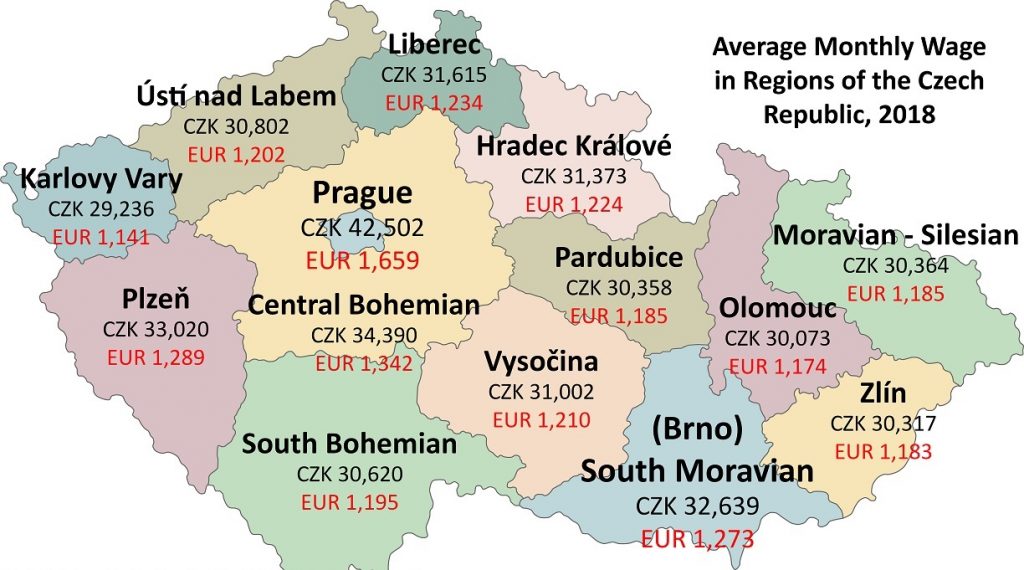 Career Guide Jobs And Salaries In Prague And Brno By Sectors And